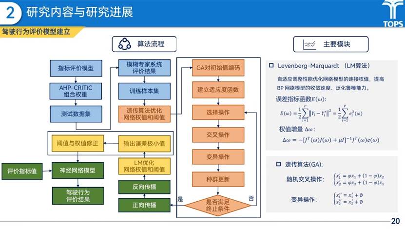 图形用户界面 描述已自动生成