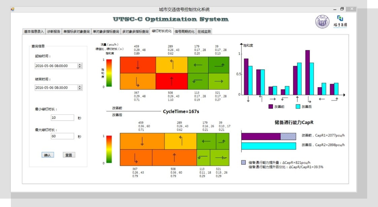 单点周期、绿灯时长优化