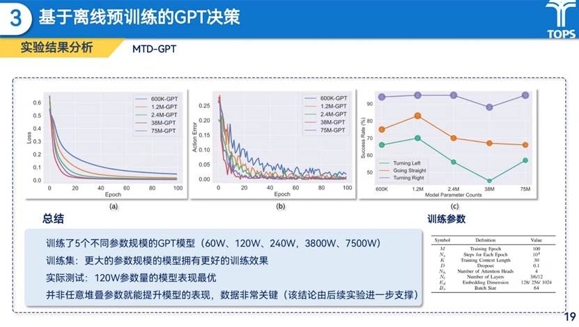 图形用户界面, 应用程序 描述已自动生成